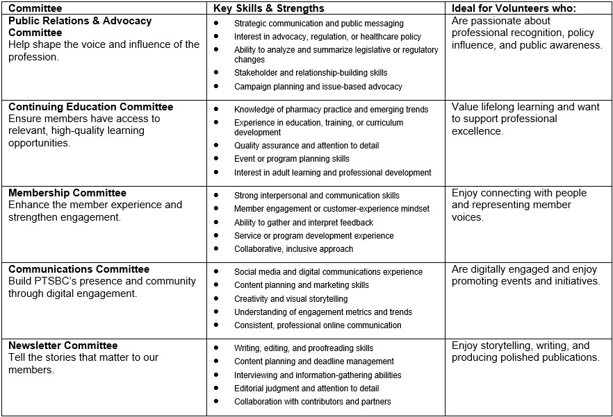 PTSBC Committee Volunteer Summary